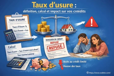 Taux d’usure : définition, calcul et impact sur vos crédits expliqués