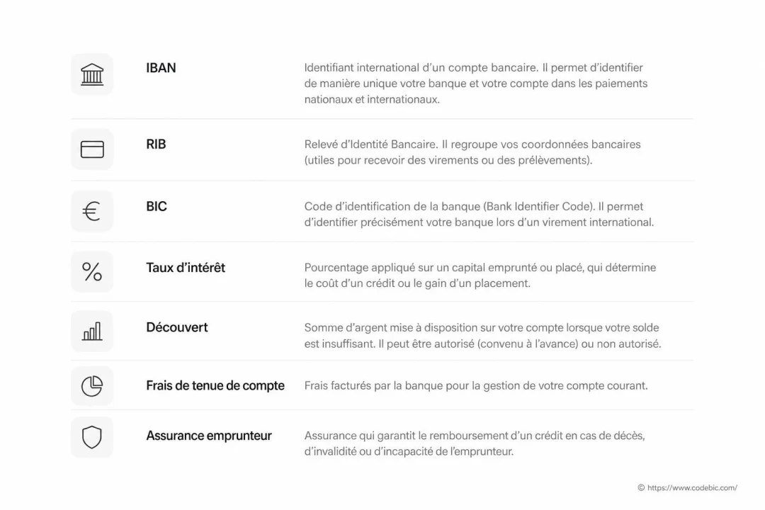Comprendre le jargon bancaire